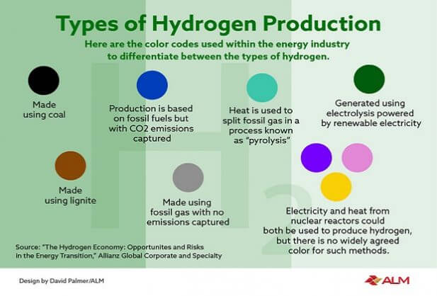 氫經(jīng)濟：能源轉(zhuǎn)型中的機遇與風險