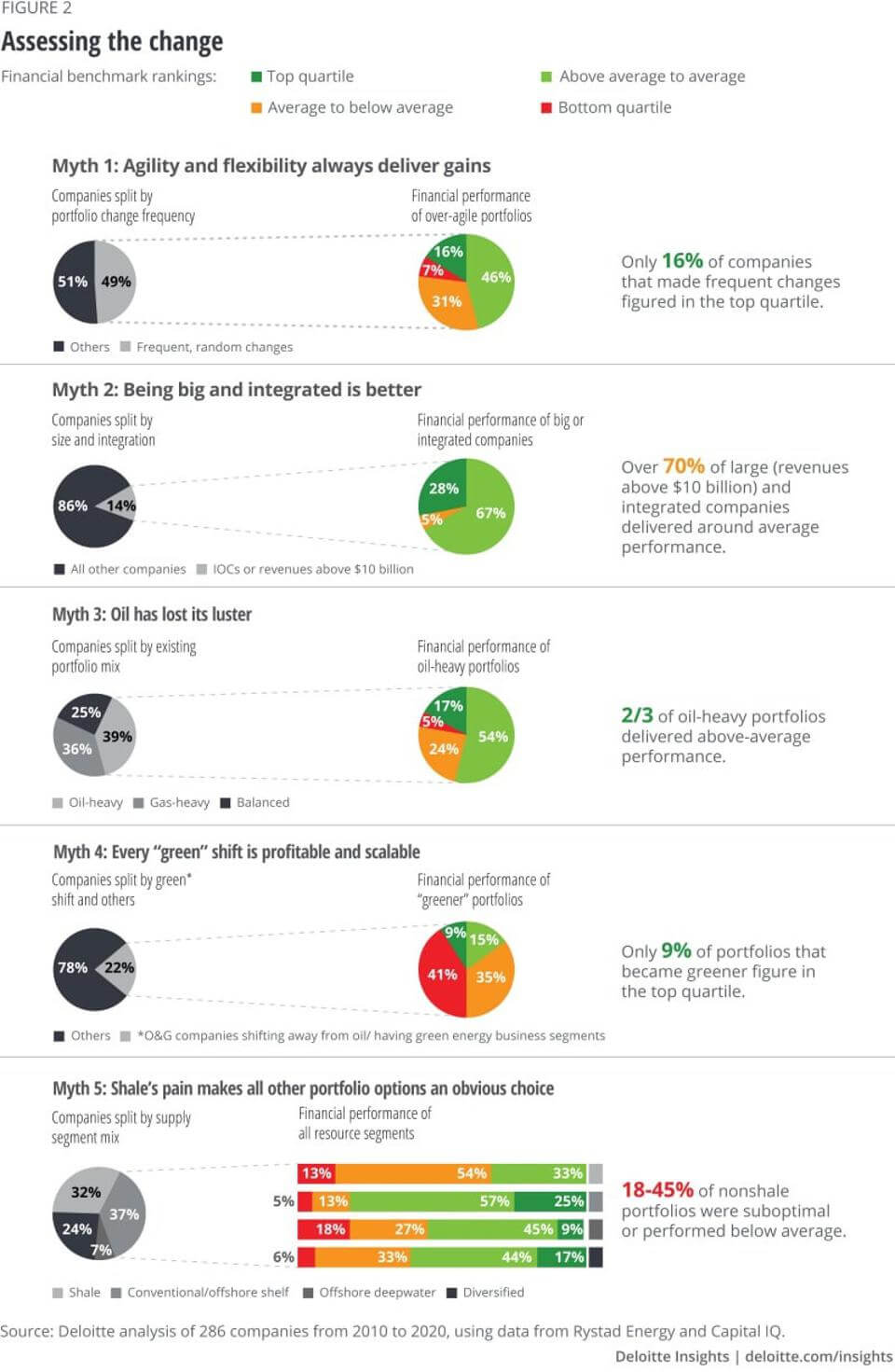 德勤新報告強調(diào)了能源轉(zhuǎn)型決策中的陷阱