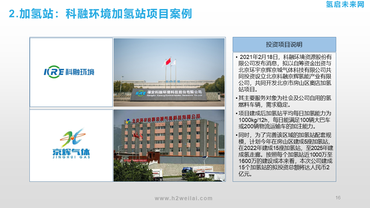 氫能投資機會研究