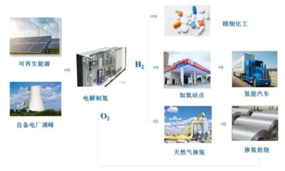 國家能源旗下三家子公司攜手發展氫能產業