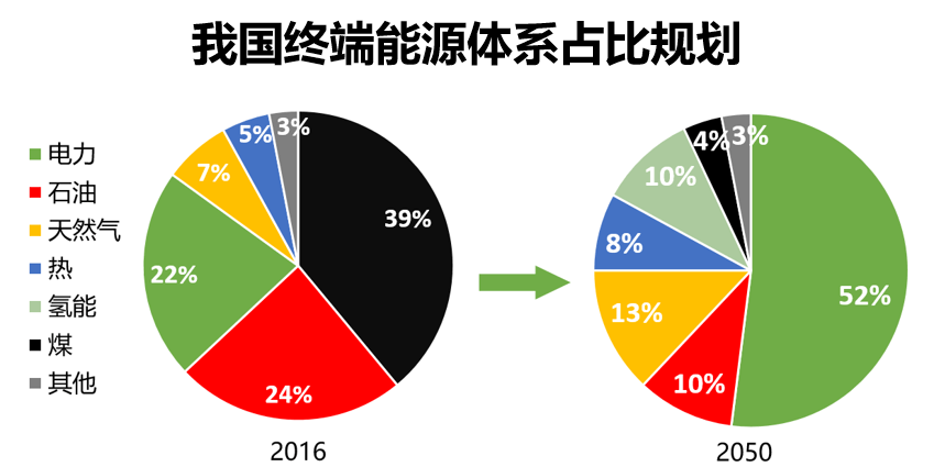 氫能產業發展現狀及投資邏輯分析
