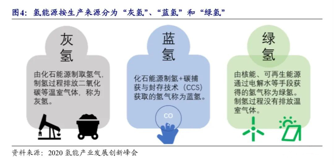 世界上首個氫能基金計劃：如何配置數百萬美元