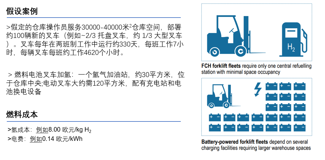 在世界是否有中國(guó)燃料電池叉車(chē)的一席之地?