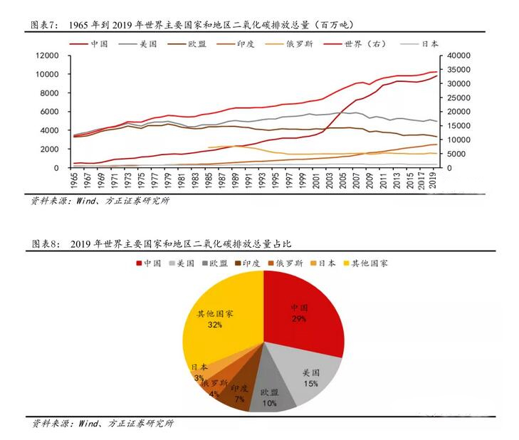 遏制全球變暖,發(fā)展氫能刻不容緩! 遏制全球變暖,發(fā)展氫能刻不容緩!