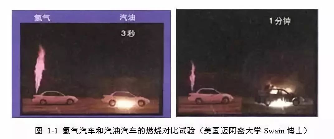 為什么氫燃料電池汽車安全系數(shù)相對(duì)最高？