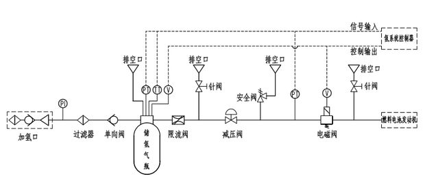 為什么氫燃料電池汽車安全系數(shù)相對(duì)最高？