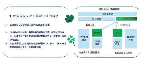 全國碳交易市場“大蛋糕”推出，氫能企業(yè)該如何參與和抓住機(jī)遇？.jpg