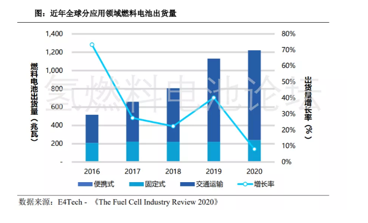 深度揭秘：全球及我國燃料產業概況