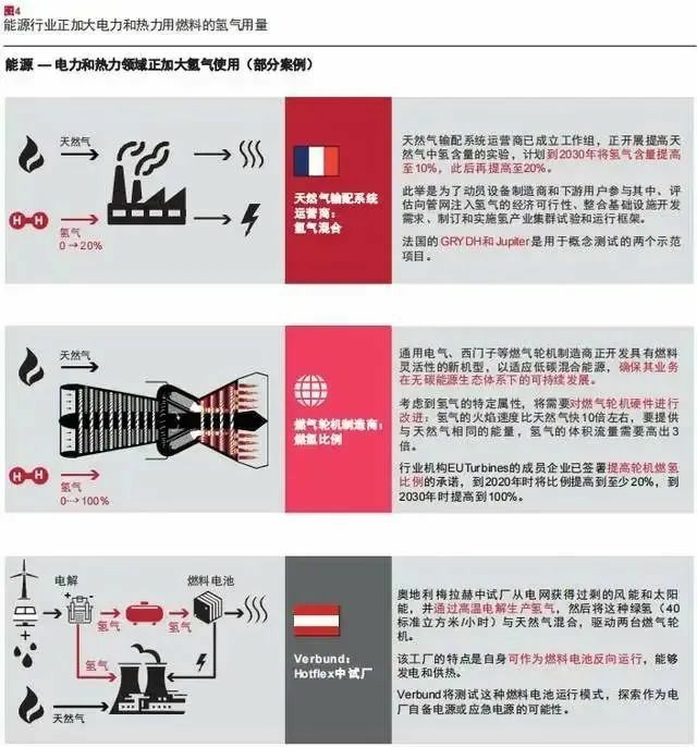 報(bào)告：氫市場(chǎng)將在2030年爆發(fā)，并在10年內(nèi)變得具有成本競(jìng)爭(zhēng)力.jpg