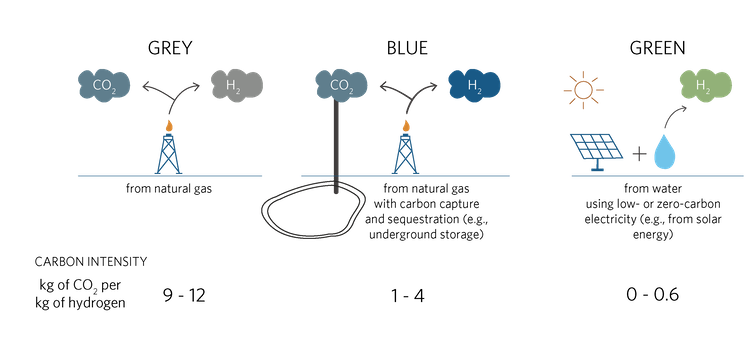 加拿大：通過氫能從資源經濟轉向低碳經濟