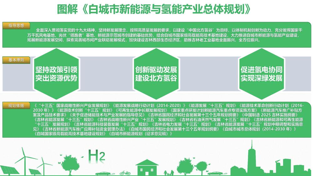 吉林省白城市正在用實際行動打造“中國北方氫谷”