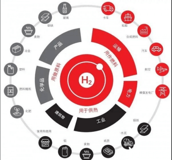 光伏跨界氫能行業(yè)又添一員！ 協(xié)鑫高調(diào)宣布百億基金發(fā)展氫能！.png
