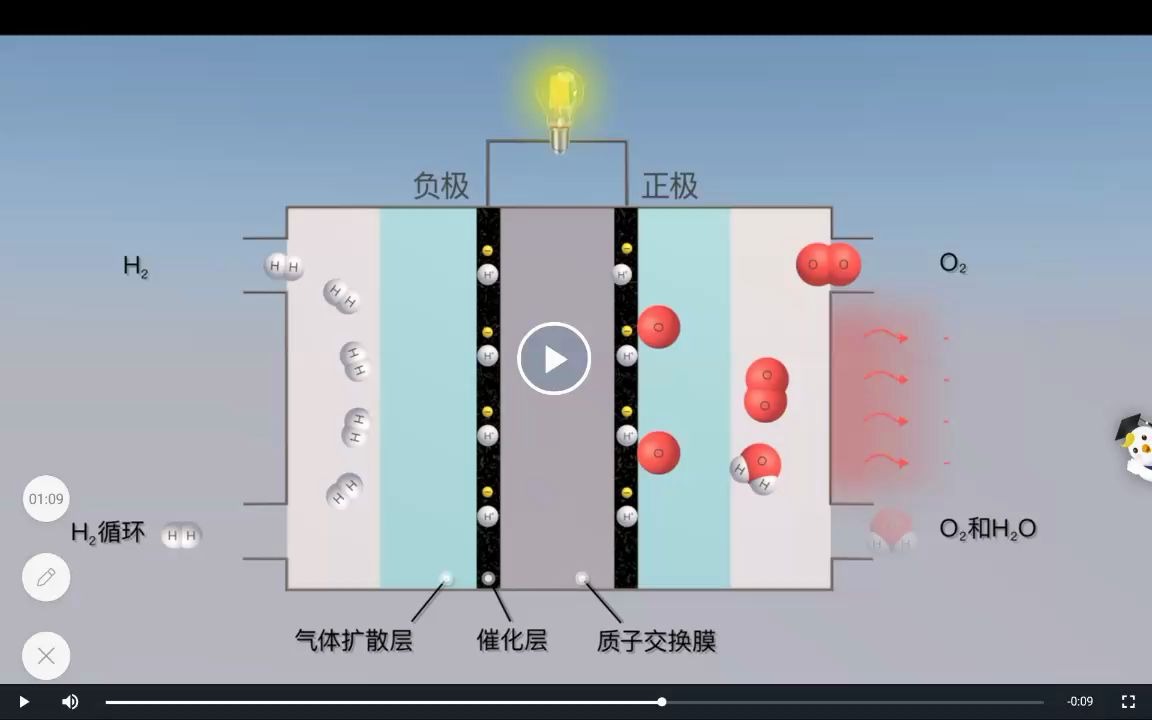 為什么氫能發電廠“將在能源轉型中發揮重要作用”？