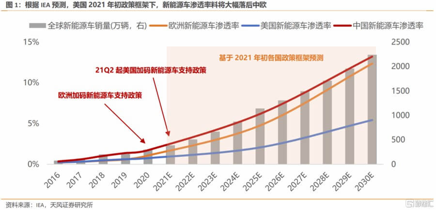 全球氫能競(jìng)賽:聚焦政策預(yù)期不佳背后的戰(zhàn)略博弈.jpg 全球氫能競(jìng)賽:聚焦政策預(yù)期不佳背后的戰(zhàn)略博弈.jpg