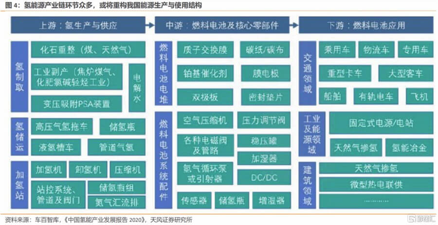 全球氫能競(jìng)賽:聚焦政策預(yù)期不佳背后的戰(zhàn)略博弈.jpg 全球氫能競(jìng)賽:聚焦政策預(yù)期不佳背后的戰(zhàn)略博弈.jpg