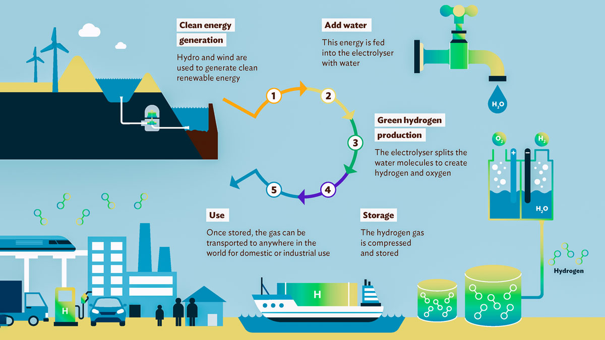 美國(guó)清潔氫能法案公布 美國(guó)清潔氫能法案公布
