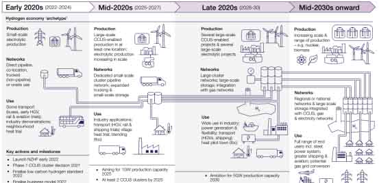 英國首個氫能戰(zhàn)略：計劃2030年氫經(jīng)濟(jì)價值9億英鎊.jpg