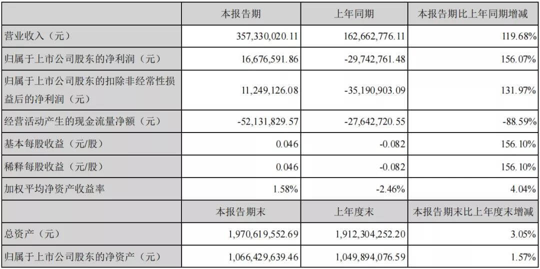 2021年上半年，氫能業務收入占比3%，氫能業務或將成為厚普新的盈利引擎？.jpg