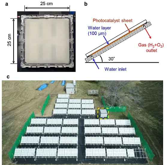 太陽光催化分解水制氫取得“大”突破.jpg