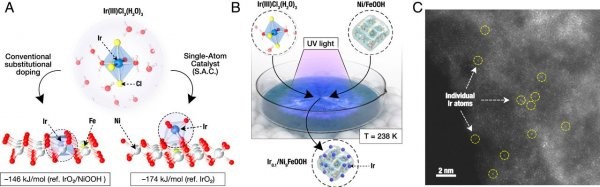 單原子催化劑打破電水解制氫效率紀錄.jpg