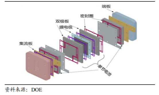 一文看懂氫能源：爭(zhēng)相布局的“零碳能源”
