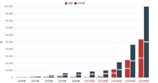 一文看懂氫能源：爭(zhēng)相布局的“零碳能源”