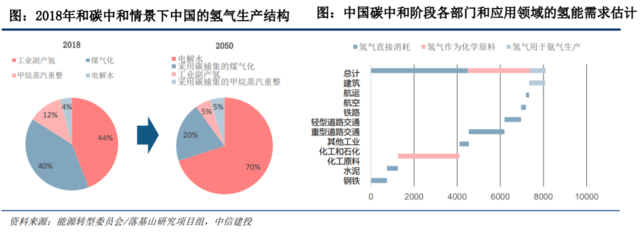 國家發改委對氫能產業進行了深入探討,新能源的又一條賽道潛力如何?.png 國家發改委對氫能產業進行了深入探討,新能源的又一條賽道潛力如何?.png
