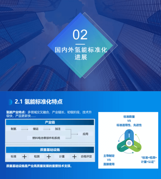 《氫能產(chǎn)業(yè)標(biāo)準(zhǔn)化白皮書》正式發(fā)布.png 《氫能產(chǎn)業(yè)標(biāo)準(zhǔn)化白皮書》正式發(fā)布.png