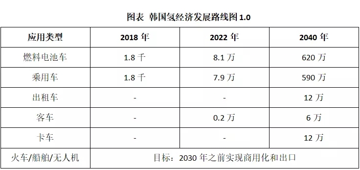 現代汽車氫燃料電池系統(廣州)有限公司張原碩:現代汽車集團氫能事業發展現狀以及氫能產業合作事項 現代汽車氫燃料電池系統(廣州)有限公司張原碩:現代汽車集團氫能事業發展現狀以及氫能產業合作事項