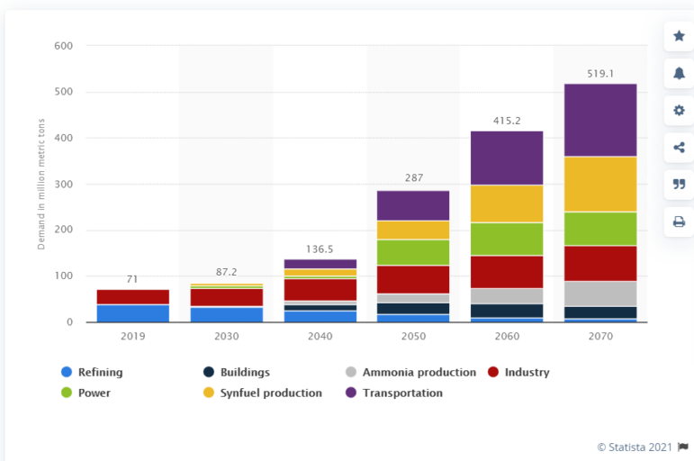 新興的氫燃料電池技術