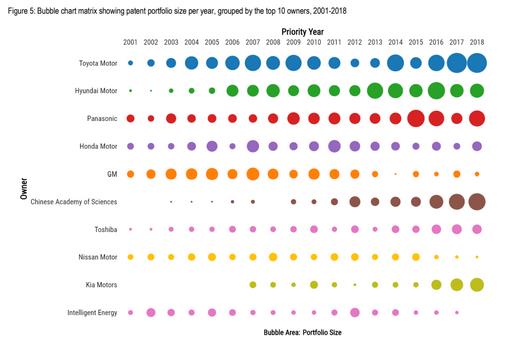 英國知識產權局公布了全球低碳氫專利態勢報告.jpg