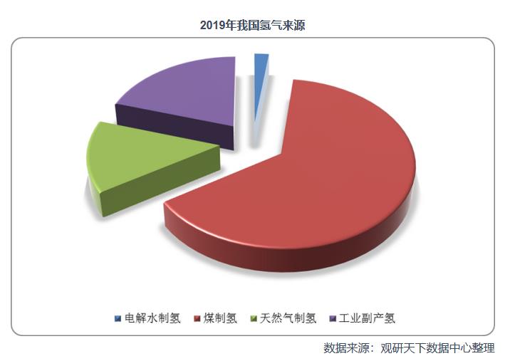 2021年中國氫能產業鏈上下游分析：以化石能源制氫技術為主，產業具有長期發展潛力.jpg