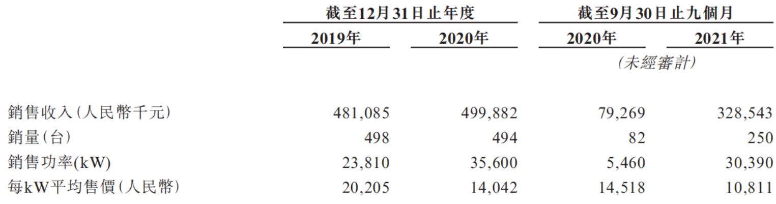 圖源:招股書.jpg 圖源:招股書.jpg