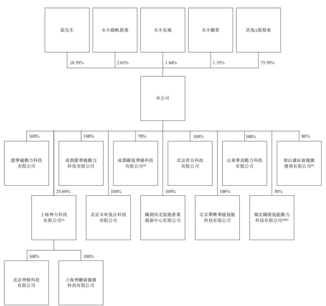 股權(quán)穿透圖 圖源:招股書.jpg