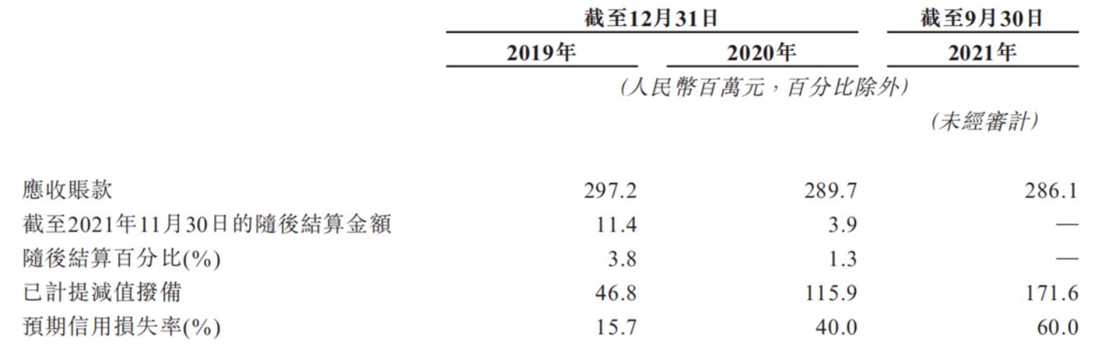 圖源:招股書.jpg 圖源:招股書.jpg
