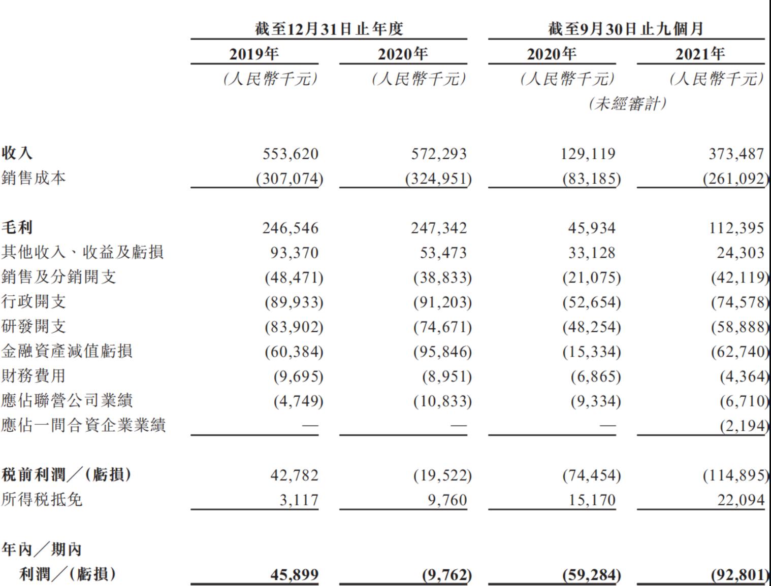 圖源:招股書.jpg 圖源:招股書.jpg