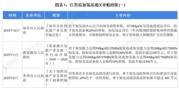 圖1:江蘇省加氫站相關補貼政策(1).jpg