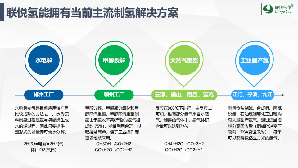 氫的制儲運(yùn)加現(xiàn)狀及趨勢展望(聯(lián)悅氫能)_14.jpg