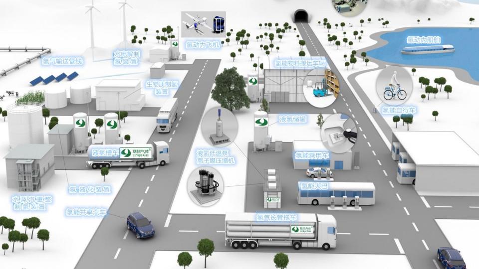 氫的制儲運(yùn)加現(xiàn)狀及趨勢展望(聯(lián)悅氫能)_03.jpg