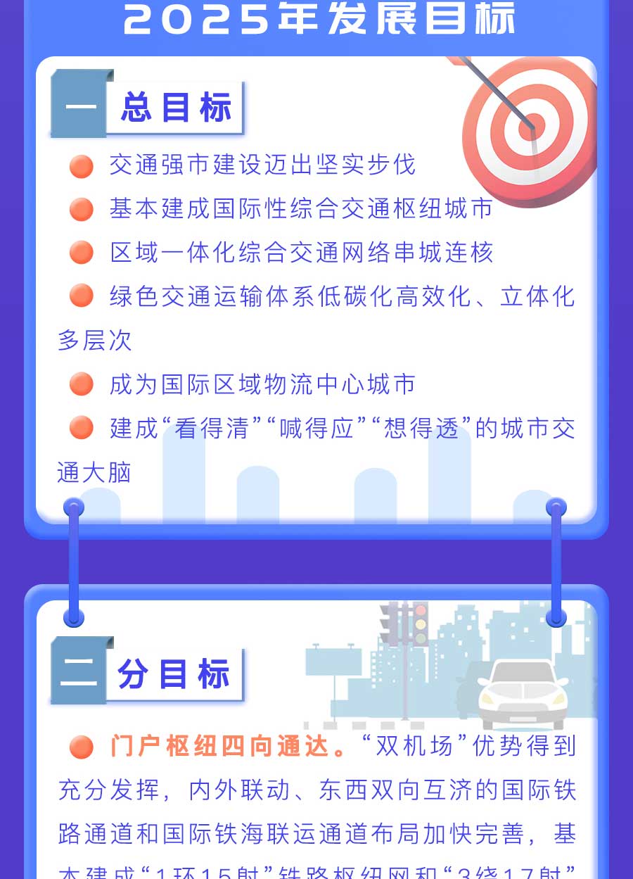 成都市“十四五”綜合交通運輸和物流業發展規劃:探索推動氫燃料電池車輛示范應用,打造成渝“氫走廊” 成都市“十四五”綜合交通運輸和物流業發展規劃:探索推動氫燃料電池車輛示范應用,打造成渝“氫走廊”
