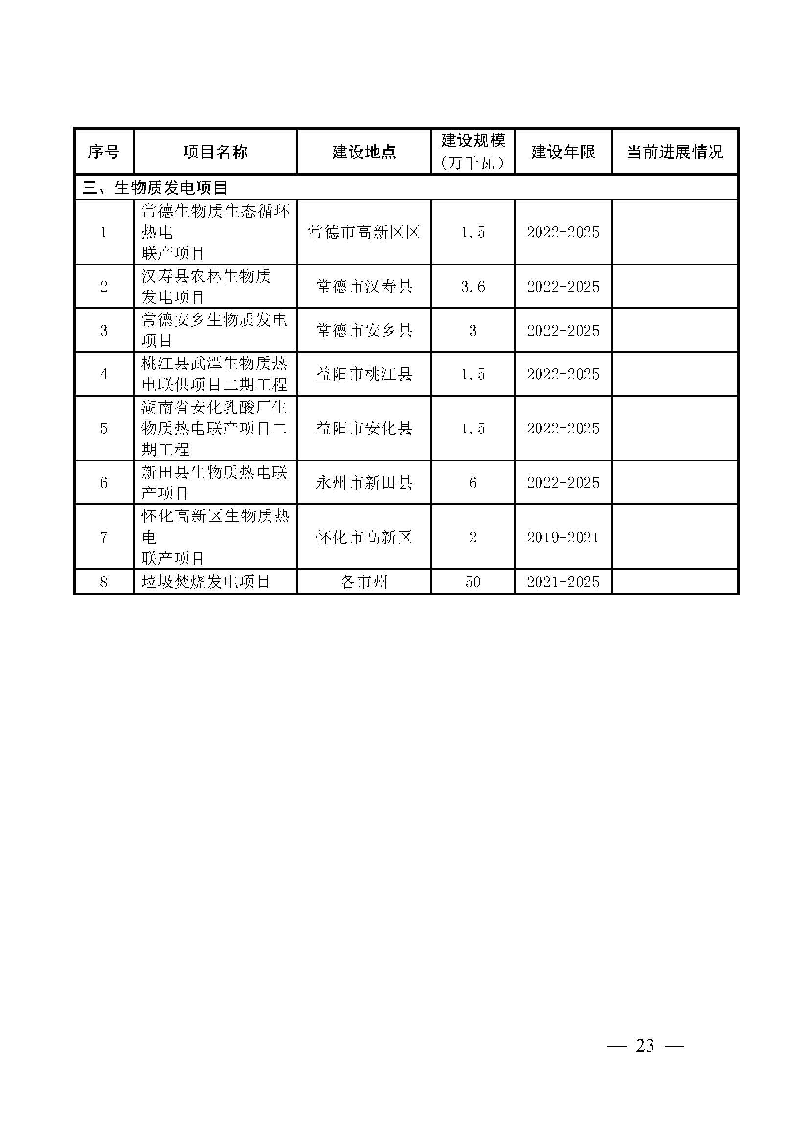 湖南省“十四五”可再生能源發展規劃_頁面_23.jpg 湖南省“十四五”可再生能源發展規劃_頁面_23.jpg
