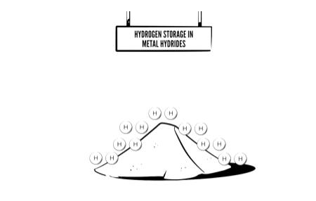 德國(guó)氫技術(shù)研究所利用工業(yè)金屬?gòu)U料生產(chǎn)儲(chǔ)氫材料 德國(guó)氫技術(shù)研究所利用工業(yè)金屬?gòu)U料生產(chǎn)儲(chǔ)氫材料