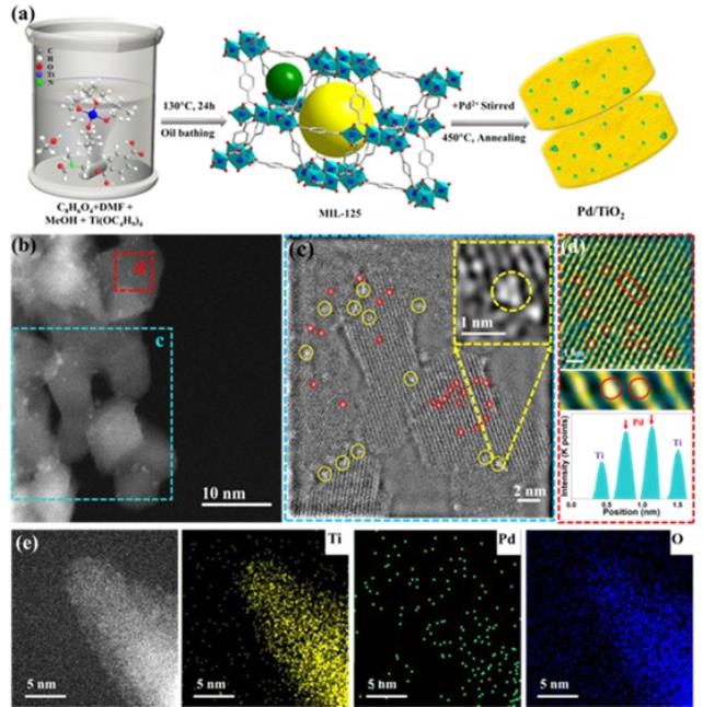 產氫率是TiO215倍！云南大學光催化分解水制氫研究取得新進展