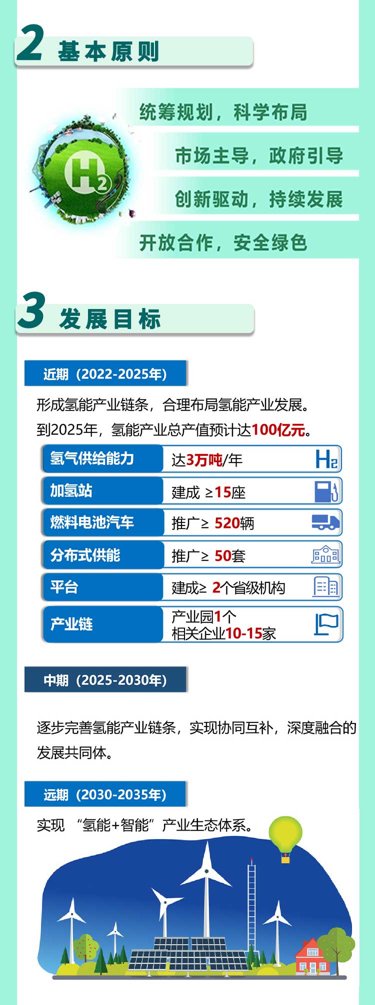 2025不低于15座加氫站,《珠海市氫能產業發展規劃(2022-2035年)》發布! 2025不低于15座加氫站,《珠海市氫能產業發展規劃(2022-2035年)》發布!