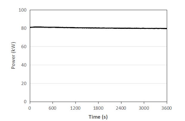 系統(tǒng)功率 系統(tǒng)功率