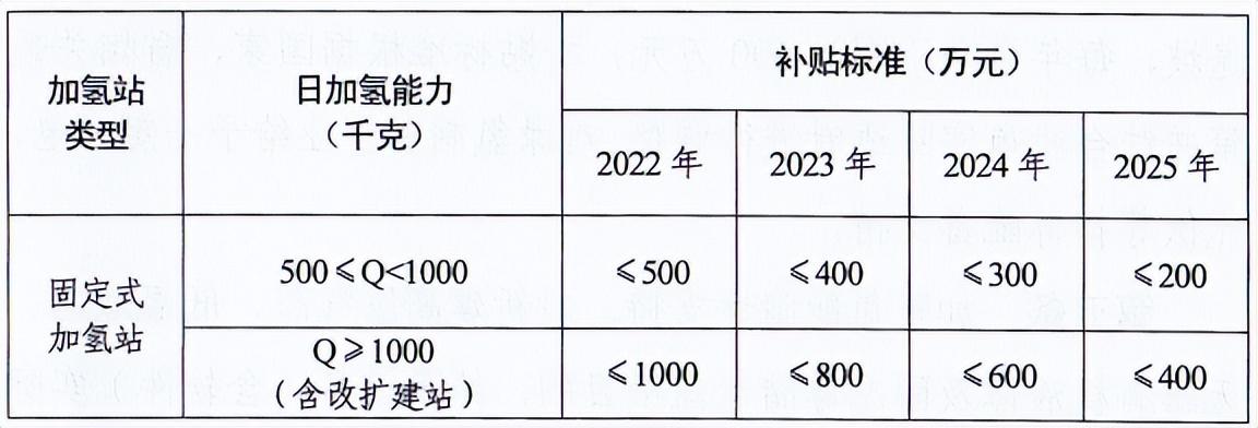 5000臺！風氫揚科技套燃料電池系統項目將落地濮陽