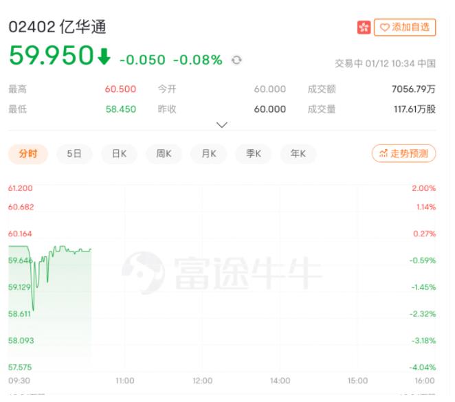 億華通”三度上市“登陸港交所,市值超過70億港元!.jpg 億華通”三度上市“登陸港交所,市值超過70億港元!.jpg
