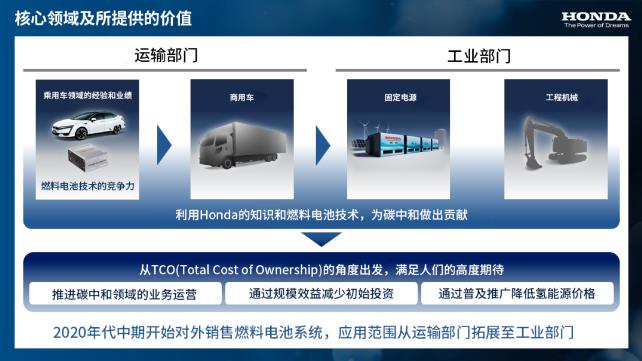 4項要點助力碳中和，本田正式發(fā)布氫能源事業(yè)戰(zhàn)略.jpg