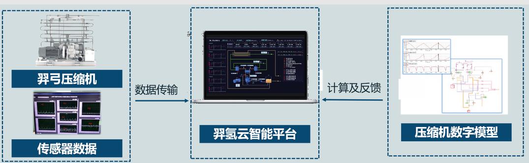 羿弓氫能全球首創“液驅隔膜式”壓縮機.jpg 羿弓氫能全球首創“液驅隔膜式”壓縮機.jpg