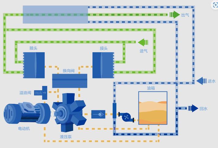羿弓氫能全球首創“液驅隔膜式”壓縮機.jpg 羿弓氫能全球首創“液驅隔膜式”壓縮機.jpg